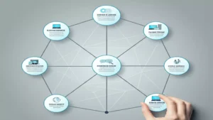 Diagrama mostrando a interconexão e os benefícios de cada serviço de Marketing Digital