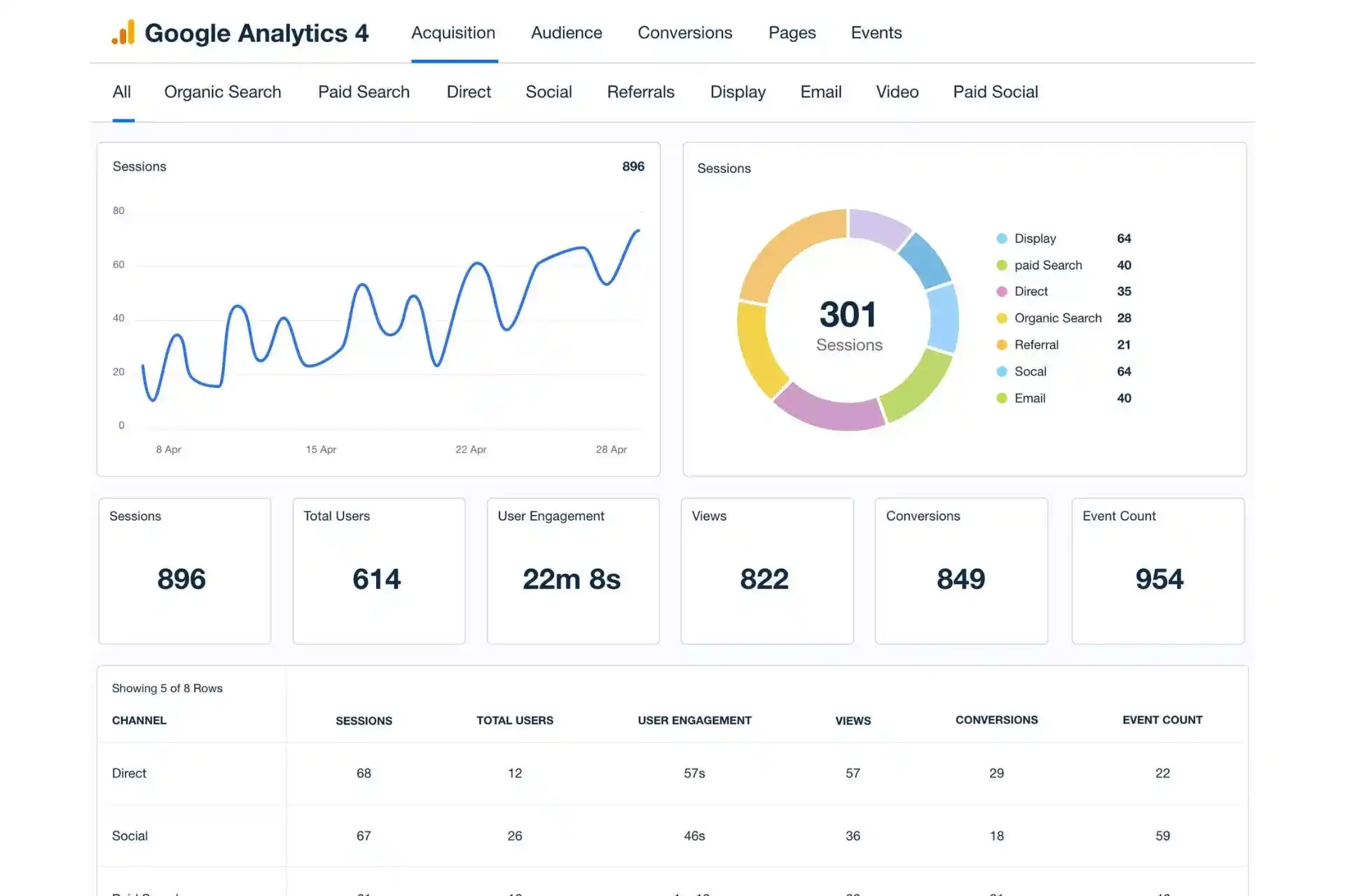 Imagem Destacada Google Analytics Dashboard sem borda